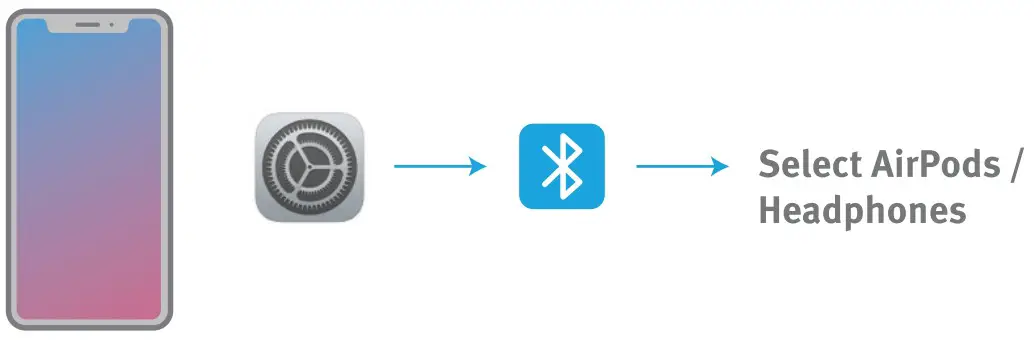 twelve south AirFly SE Bluetooth Transmitter Connects Wireless Headphones - pairing 10