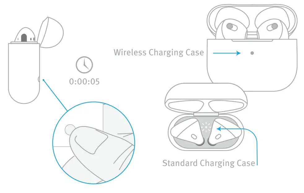 twelve south AirFly SE Bluetooth Transmitter Connects Wireless Headphones - pairing 2
