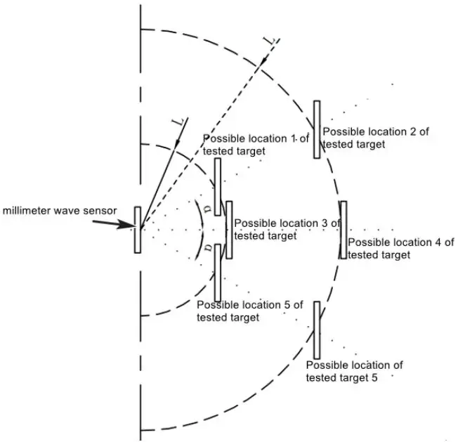 Imaging-Healthcare-mm-100-Millimeter-Wave-Sensor-FIG-2
