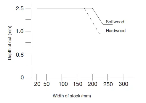 DeWalt-DW733-Portable-Thickness-Planer-FIG- (16)
