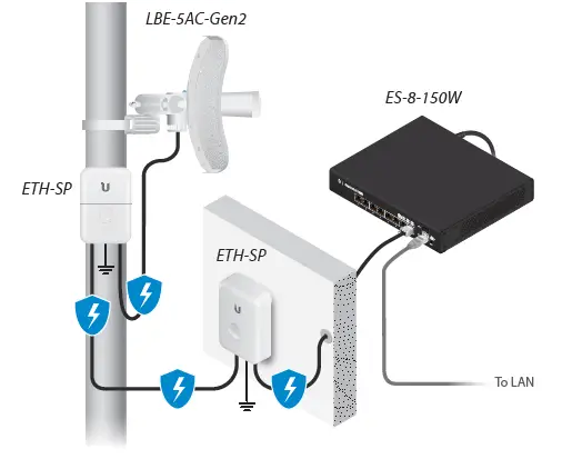UBIQUITI-LBE-5AC-Gen2-LiteBeam-Ultra-Lightweight-AirMAX-AC-CPE-fig- (2)