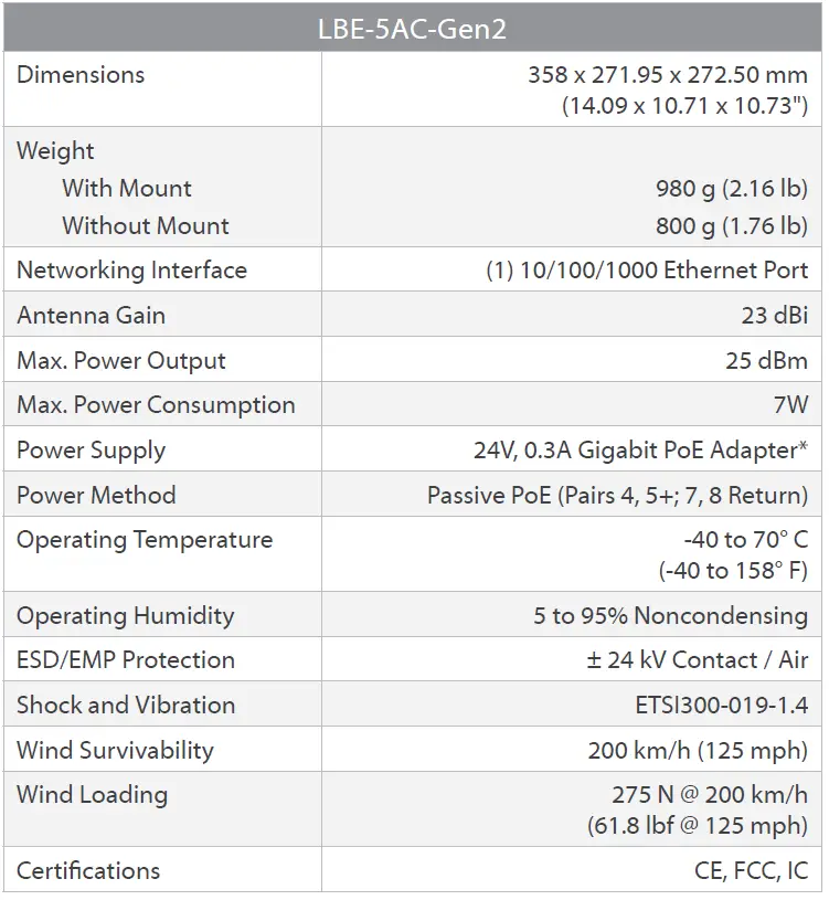 UBIQUITI-LBE-5AC-Gen2-LiteBeam-Ultra-Lightweight-AirMAX-AC-CPE-fig- (37)
