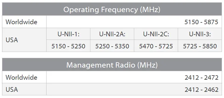 UBIQUITI-LBE-5AC-Gen2-LiteBeam-Ultra-Lightweight-AirMAX-AC-CPE-fig- (38)