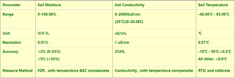 DRAGINO-NSE01-NB-IoT-Soil-Moisture-and-EC-Sensor-05