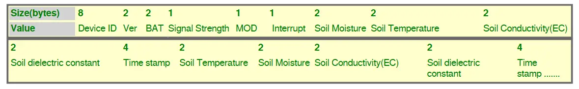 DRAGINO-NSE01-NB-IoT-Soil-Moisture-and-EC-Sensor-23