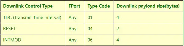 DRAGINO-NSE01-NB-IoT-Soil-Moisture-and-EC-Sensor-25