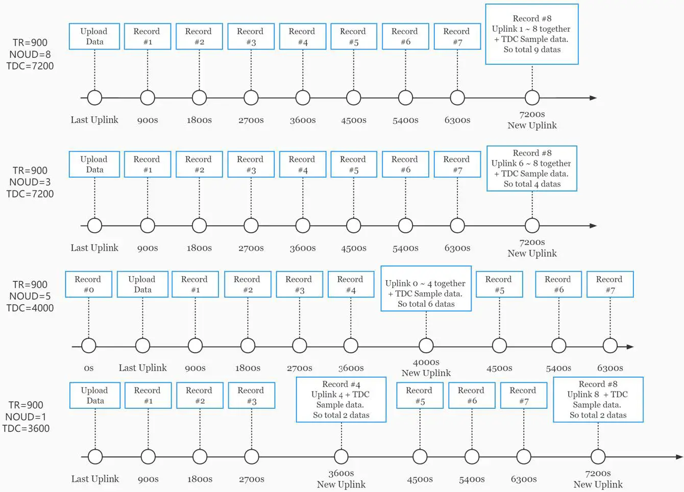 DRAGINO-NSE01-NB-IoT-Soil-Moisture-and-EC-Sensor-28