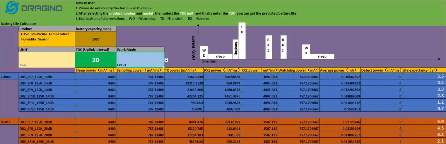 DRAGINO-NSE01-NB-IoT-Soil-Moisture-and-EC-Sensor-31