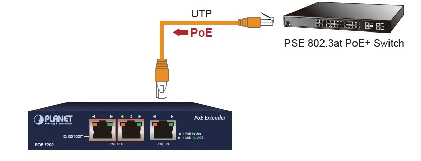PLANET-POE-E202-Gigabit-PoE-Extender-03