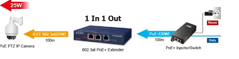PLANET-POE-E202-Gigabit-PoE-Extender-05