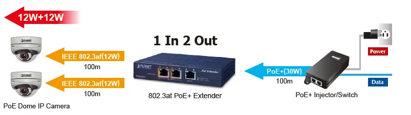 PLANET-POE-E202-Gigabit-PoE-Extender-07