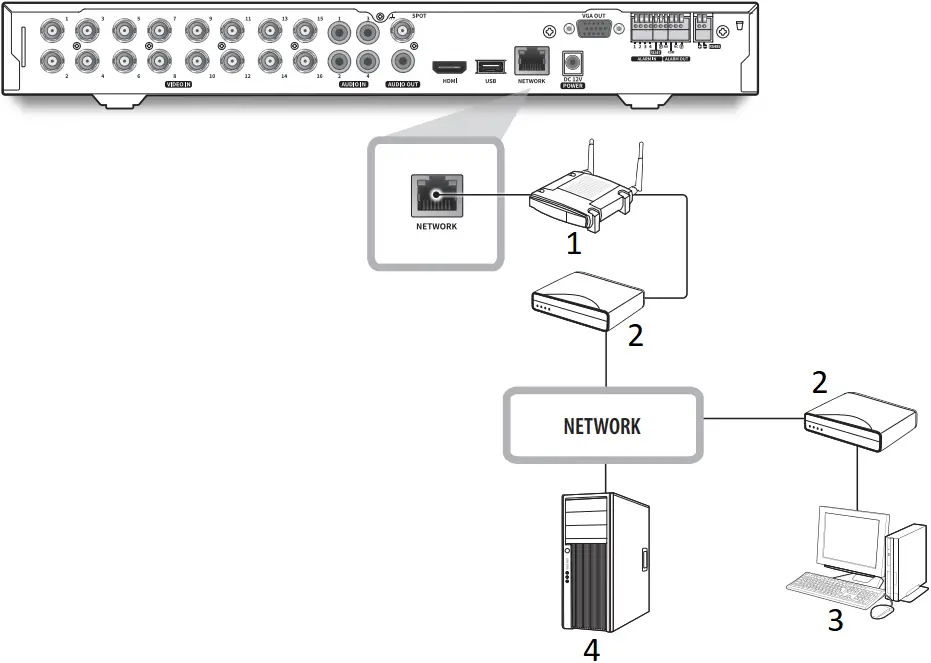 ARD-1610 - Connecting with other device 6