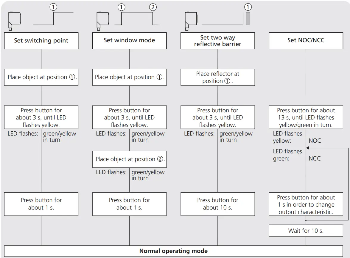 microsonic ucs 15 CDD QM Ultrasonic Proximity Switch - Figure 3
