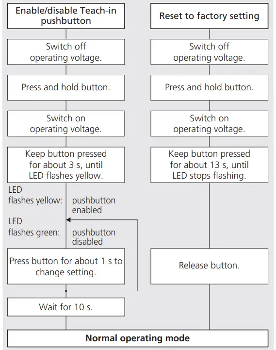 microsonic ucs 15 CDD QM Ultrasonic Proximity Switch - Further settings