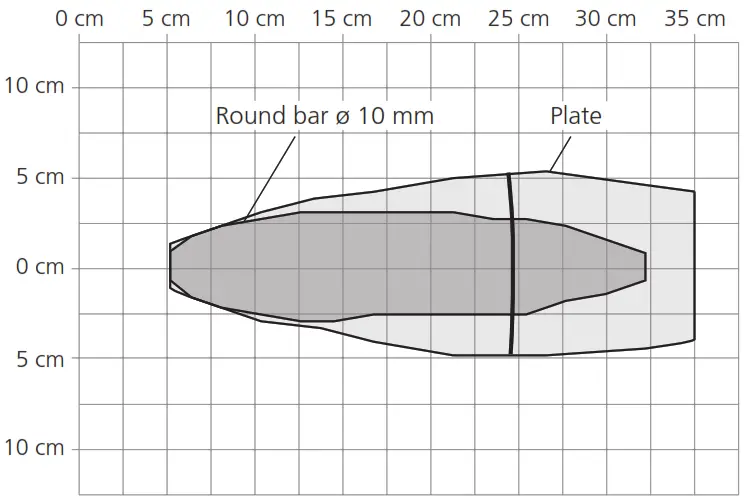 microsonic ucs 24 CDD QM Ultrasonic Proximity Switch - Dimension