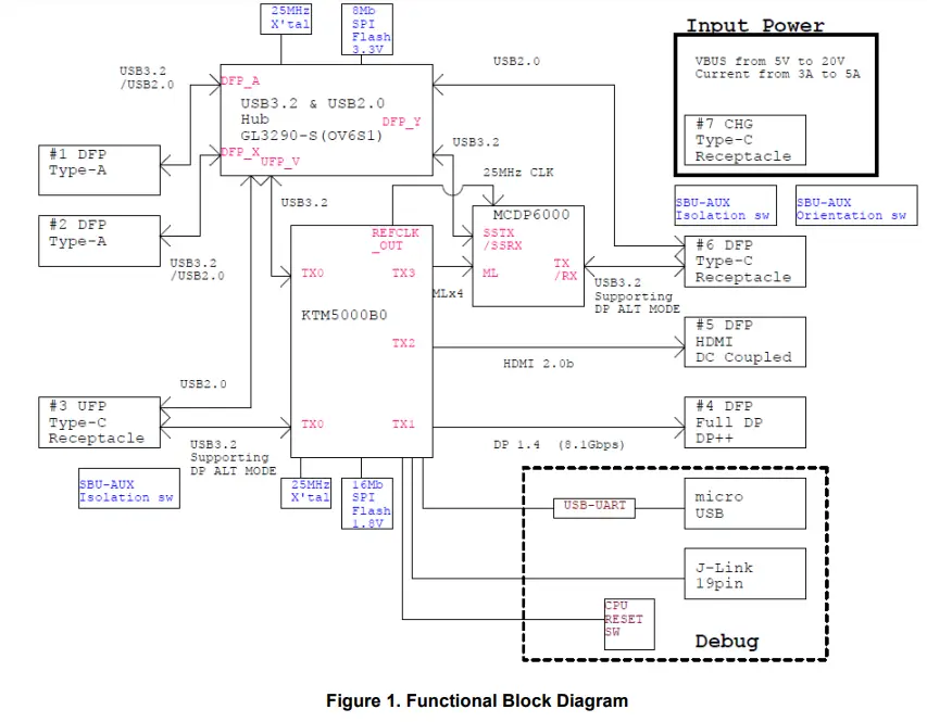 System Overview
