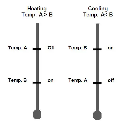 velleman VM148 Programmable Thermostat-fig-3