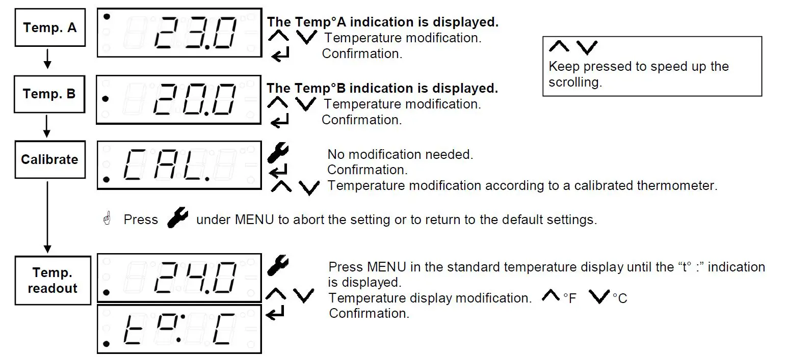 velleman VM148 Programmable Thermostat-fig-4