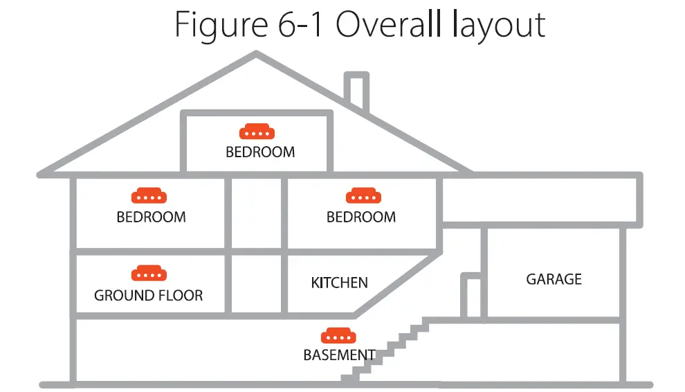 dahua-HY-SA30A-R8-Wireless-Interconnected-Smoke-Alarm-03
