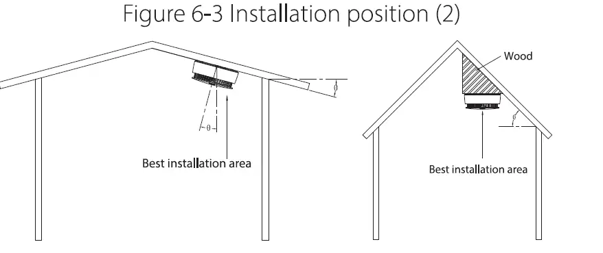 dahua-HY-SA30A-R8-Wireless-Interconnected-Smoke-Alarm-05