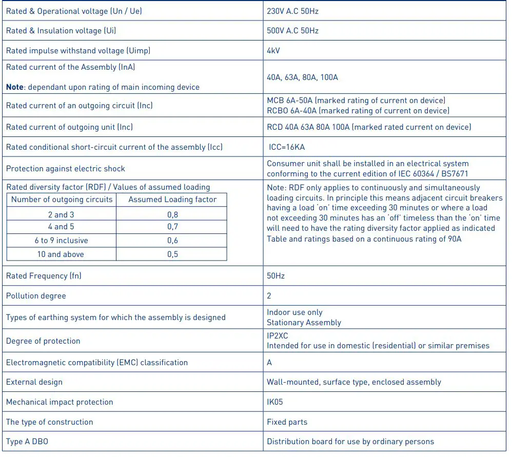 BRITISH GENERAL CFUGA2IL Metal Consumer Unit Instruction Manual - Interface Characteristics