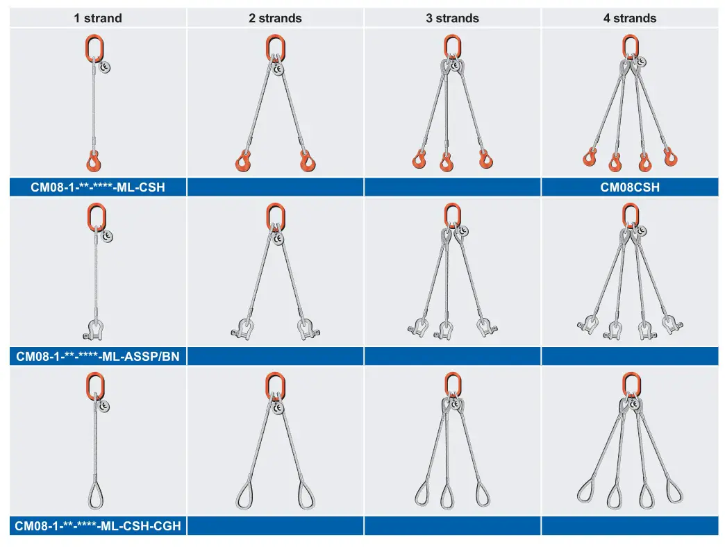 CMCO Wire Rope Slings - Most commonly used wire rope slings