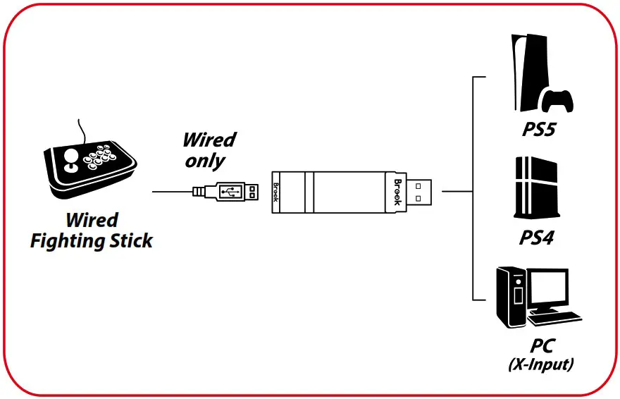 Brook B08H1SYGWV Wingman Converter - overview 3