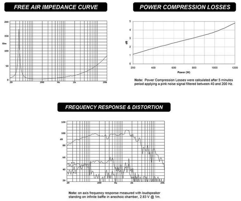 PRO DG-SYSTEMS-GTA 218-B-Professional-Sound-System-fig-6