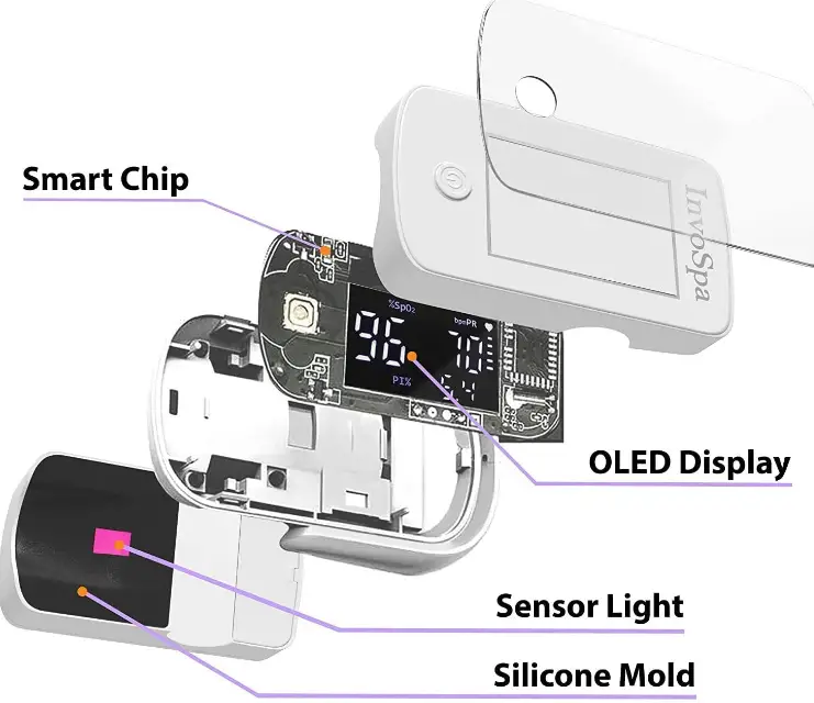InvoSpa-Pulse-Oximeter-Fingertip-fig-9