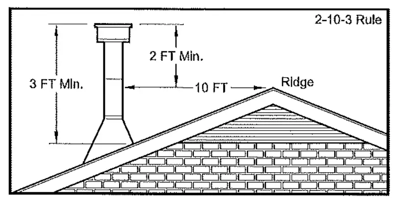 Masonry Chimney