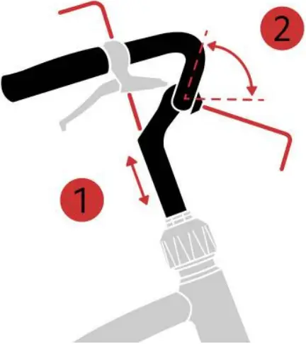 LeKKeR - Fitting the saddle