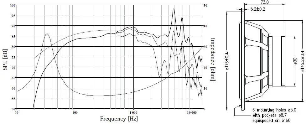 amphion-T29AF001-Hi-Fi-Loudspeakers-fig-2