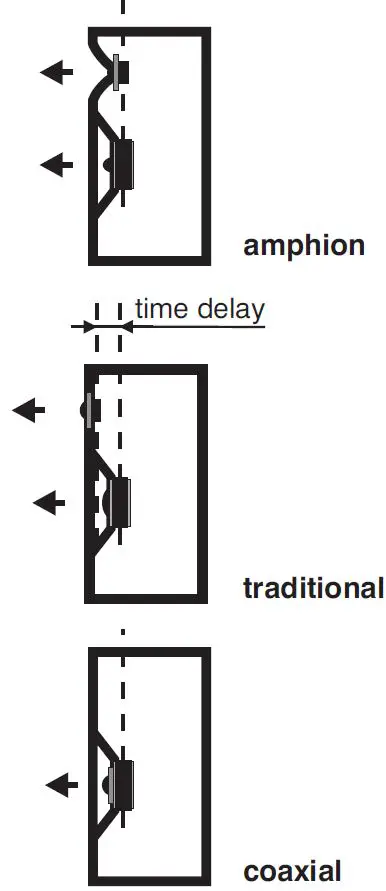amphion-T29AF001-Hi-Fi-Loudspeakers-fig-4