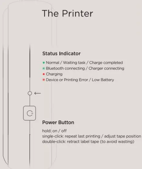 FIG 3 The Printer.JPG