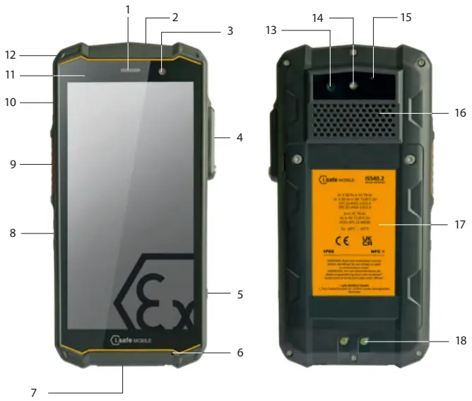 DEVICE OVERVIEW/FUNCTIONS