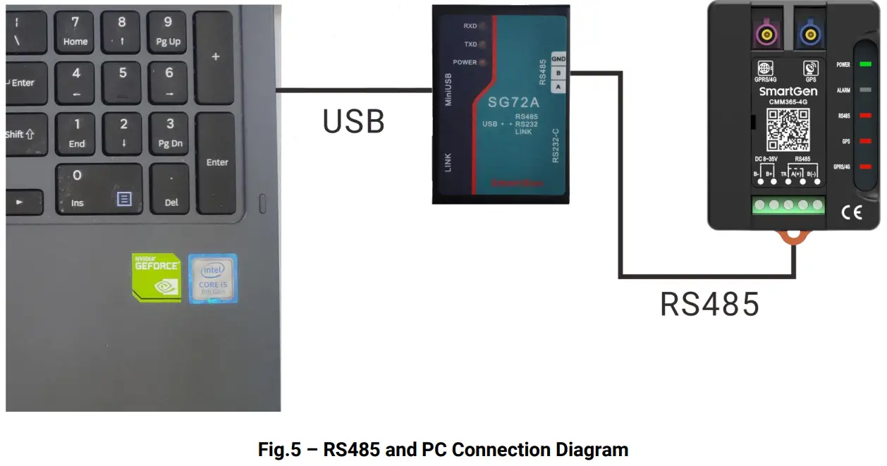 SmartGen CMM365 4G Cloud Monitoring Communication Module - PC Connection Diagram