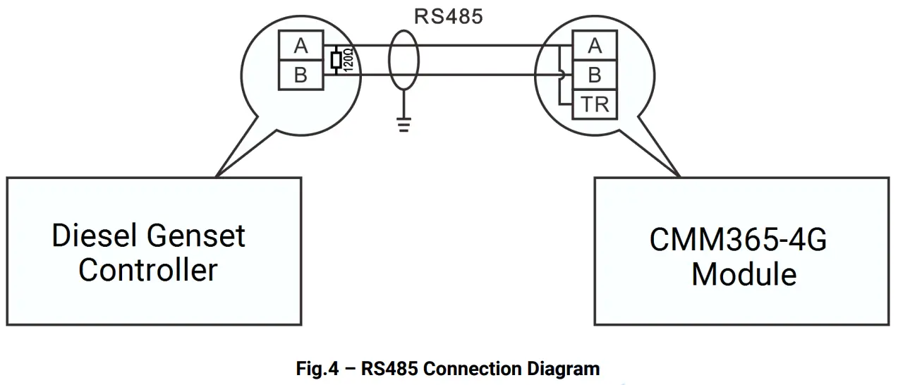 SmartGen CMM365 4G Cloud Monitoring Communication Module - RS485 PORT