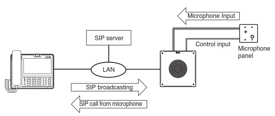 TOA IP A1PC580R IP Ceiling Mount Speaker - fig 1