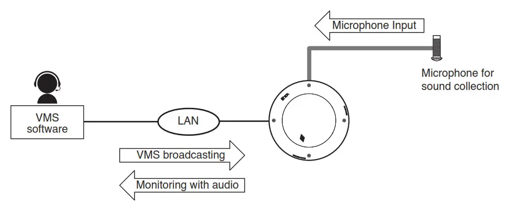 TOA IP A1PC580R IP Ceiling Mount Speaker - fig2