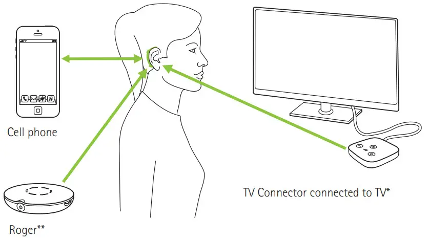 PHONAK M90 PR Rechargeable Hearing Aid - FIG 26