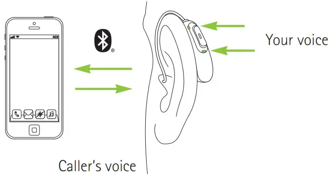 PHONAK M90 PR Rechargeable Hearing Aid - FIG 28