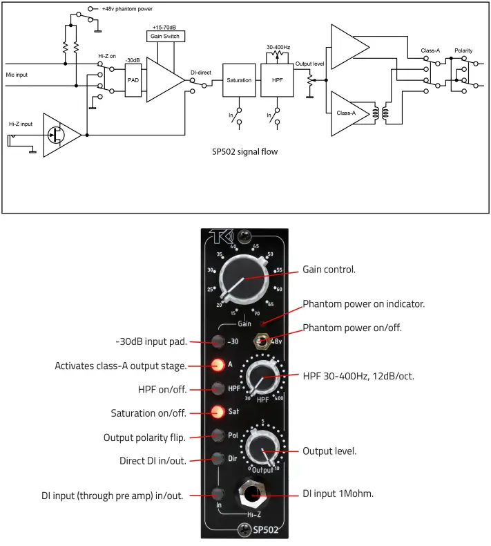 TK audio SP502 500 Series Class A Preamplifier - Specifications
