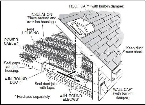 Broan-or-NuTone-Roomside-Flex-Series-Fan-Light-fig- (2)
