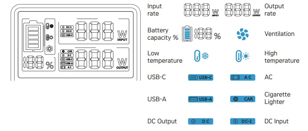 AGFAPHOTO PPS 600Pro Powerstation Charges - DISPLAY