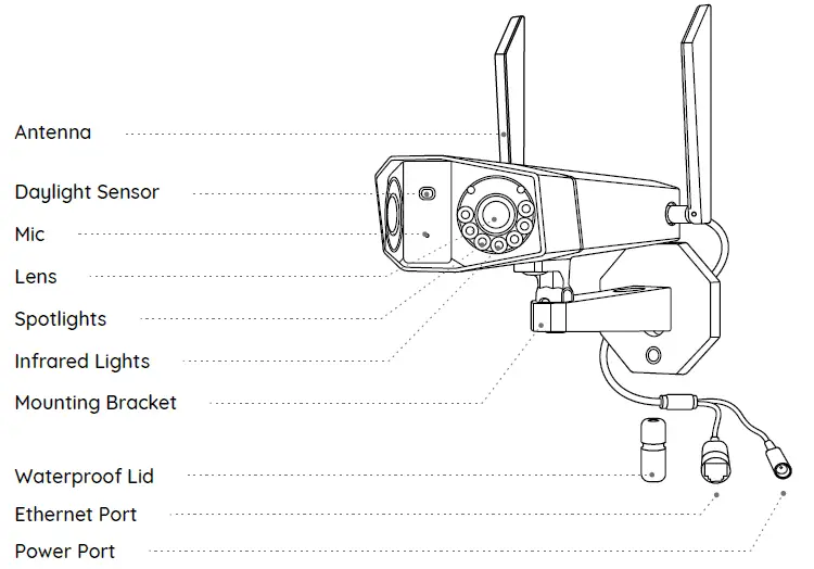 reolink-Duo-2 2K-Dual-Lens-WiFi-Camera-fig- (2)
