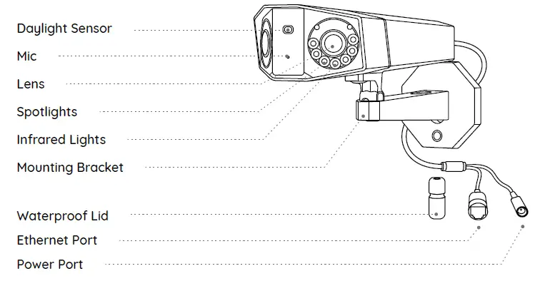 reolink-Duo-2 2K-Dual-Lens-WiFi-Camera-fig- (4)