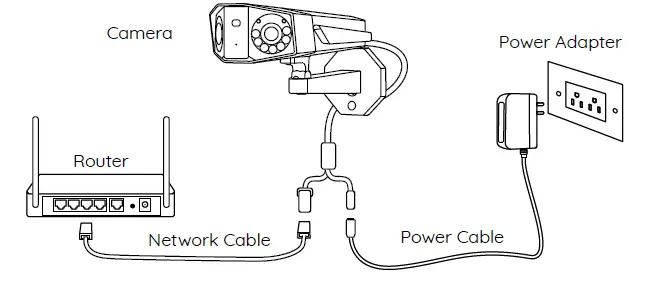 reolink-Duo-2 2K-Dual-Lens-WiFi-Camera-fig- (6)
