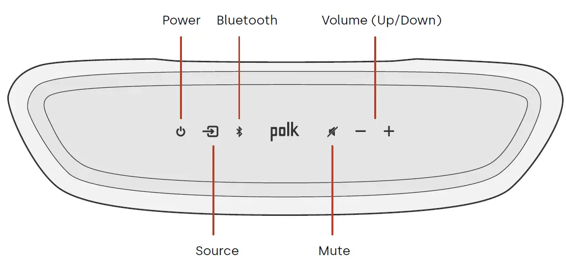 polk MagniFi Mini AX Ultra Compact Sound Bar 10