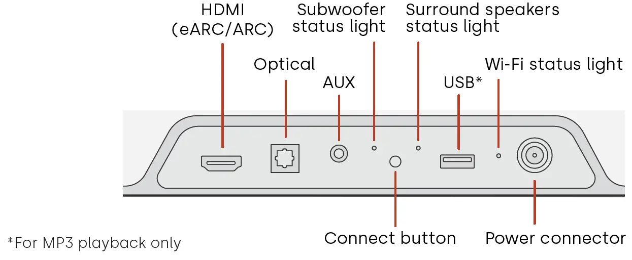 polk MagniFi Mini AX Ultra Compact Sound Bar 12