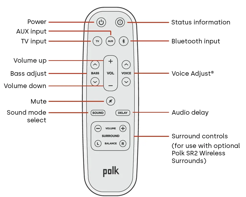 polk MagniFi Mini AX Ultra Compact Sound Bar 9
